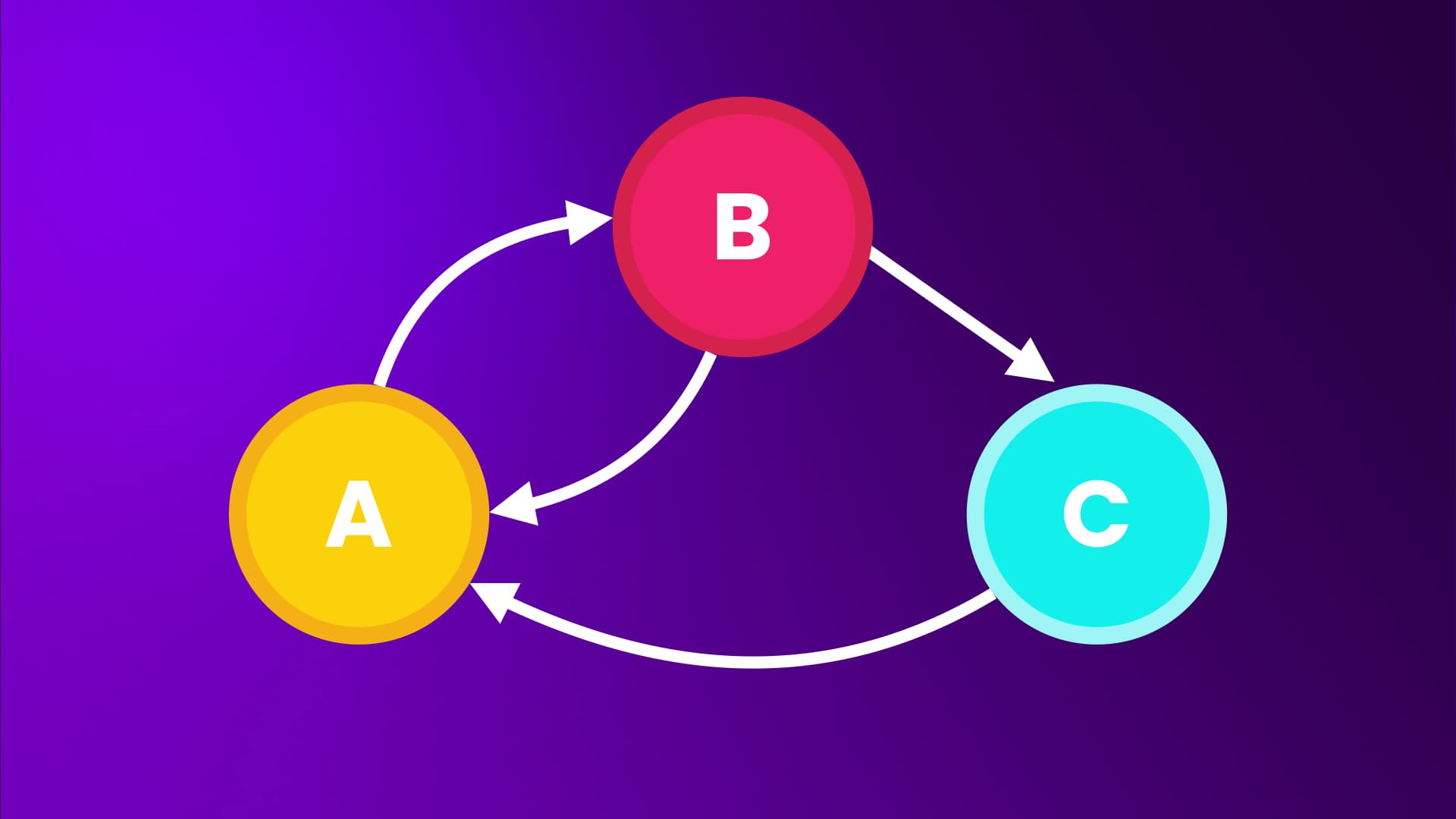 Ultimate Data Structures & Algorithms: Part 2